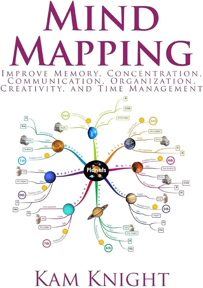 Mind Mapping: Improve Memory, Concentration, Communication, Organization, Creativity, and Time Management: 6 (Mental Performance)
